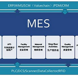 制造執行系統